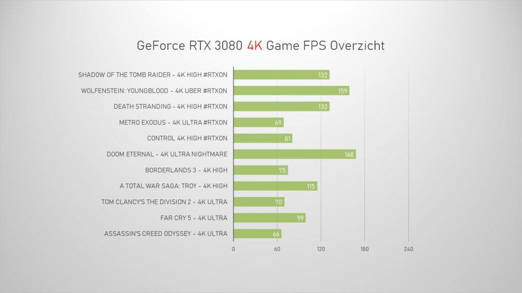 4k benchmarks NVIDIA GeForce RTX 3080 Game PC.png.png